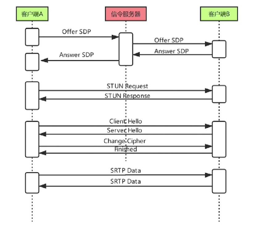 SRTP